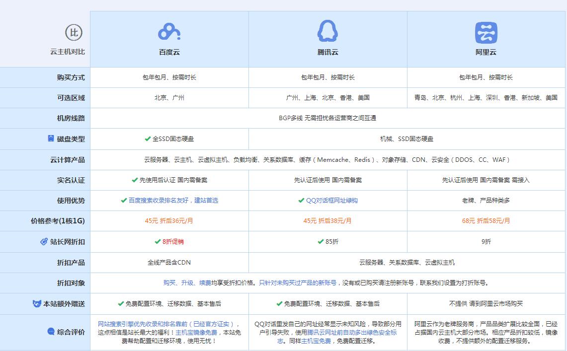 范县云主机代理对比.jpg